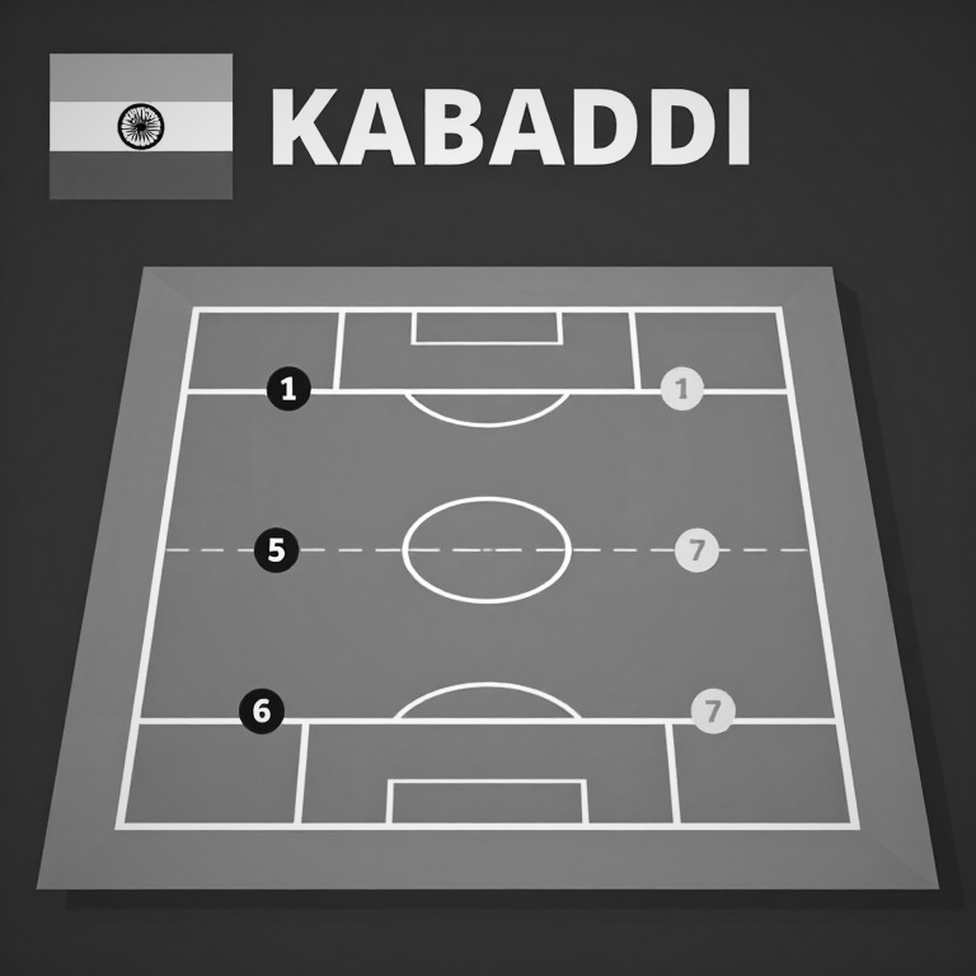 Six Matches in Seven Days: In Ahmedabad, India's Real Opponent Is the Kabaddi Schedule Six Matches in Seven Days: In Ahmedabad, India's Real Opponent Is the Kabaddi Schedule